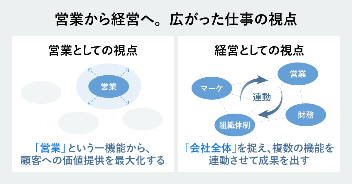 営業から経営へ、仕事の視点が広がったことを示す画像。