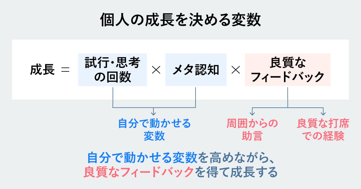 「個人の成長を決める変数」について解説した図